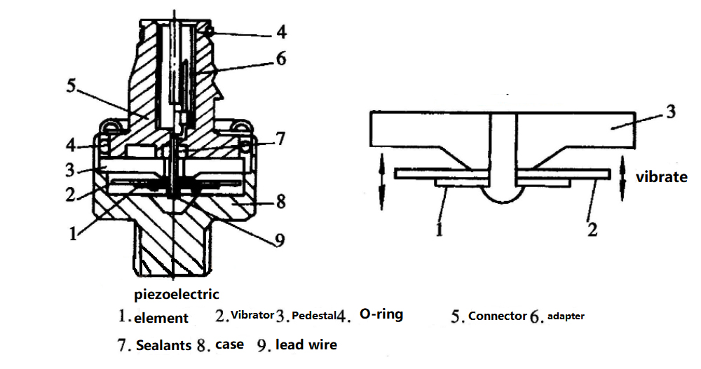 Piezoelectric Resonant Knock Sensor Structure